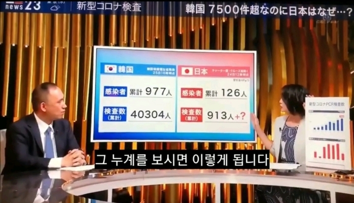 코로나 불안한지 이제 바른 소리 하기 시작한 일본언론 | 인스티즈