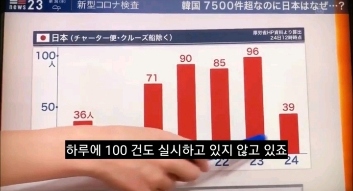 코로나 불안한지 이제 바른 소리 하기 시작한 일본언론 | 인스티즈