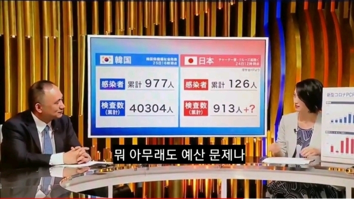 코로나 불안한지 이제 바른 소리 하기 시작한 일본언론 | 인스티즈