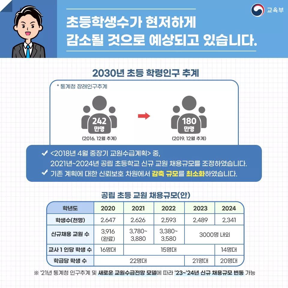 교사되고 싶으신분들을 위한 정보글 | 인스티즈