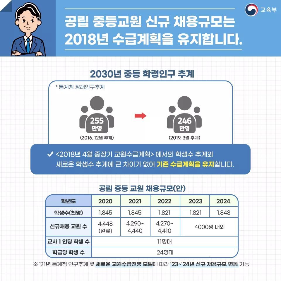 교사되고 싶으신분들을 위한 정보글 | 인스티즈