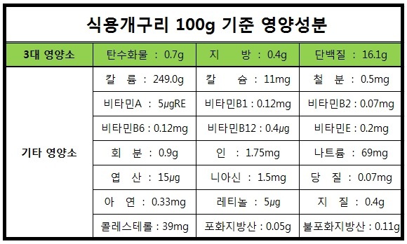 구우니 이미지
