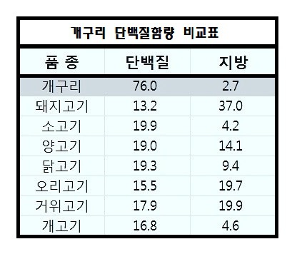 구우니 이미지
