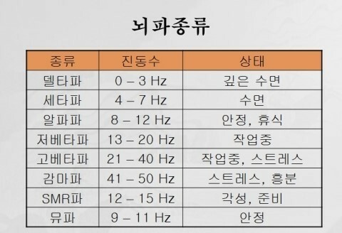 엔돌핀 이미지