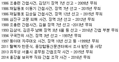 70년대에 살고 있는 자한당 | 인스티즈