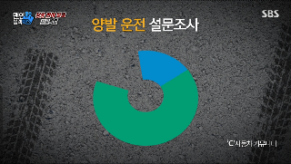 심각한 양발운전 습관.gif | 인스티즈