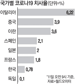 일본의 코로나 사망율 계산법 | 인스티즈