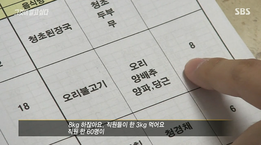 25년차 요양병원 영양사가 밝힌 700원짜리 충격적인 식단 | 인스티즈