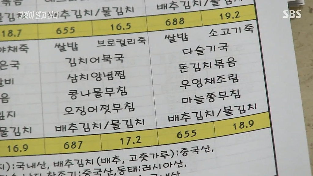 25년차 요양병원 영양사가 밝힌 700원짜리 충격적인 식단 | 인스티즈