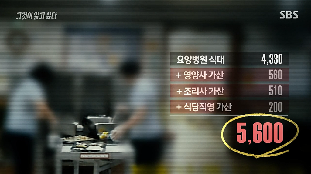 25년차 요양병원 영양사가 밝힌 700원짜리 충격적인 식단 | 인스티즈