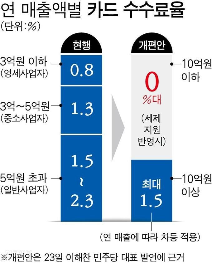 작은 가게에서 카드 긁을 때 미안해하지 않아도 되는 이유 | 인스티즈