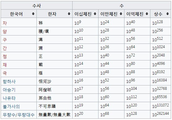 만약 본인에게 이돈이 생긴다면 뭐 하실건가요? | 인스티즈