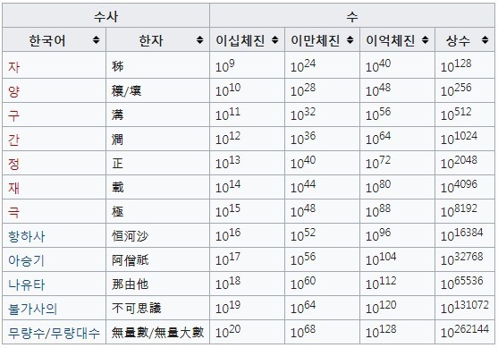 만약 본인에게 이돈이 생긴다면 뭐 하실건가요? | 인스티즈
