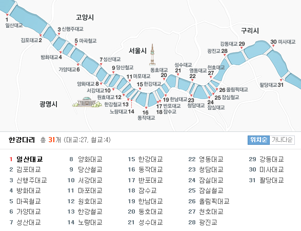 본인기준 한강다리 하면 가장 먼저 떠오르는 다리는? | 인스티즈