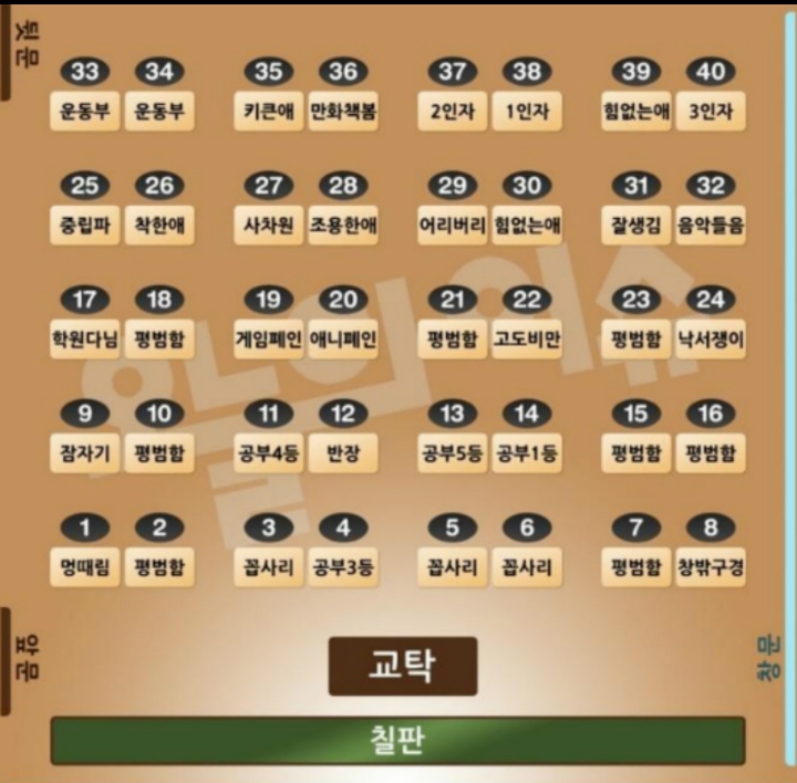 학교 교실에서 내가 주로 앉았던 자리는? | 인스티즈