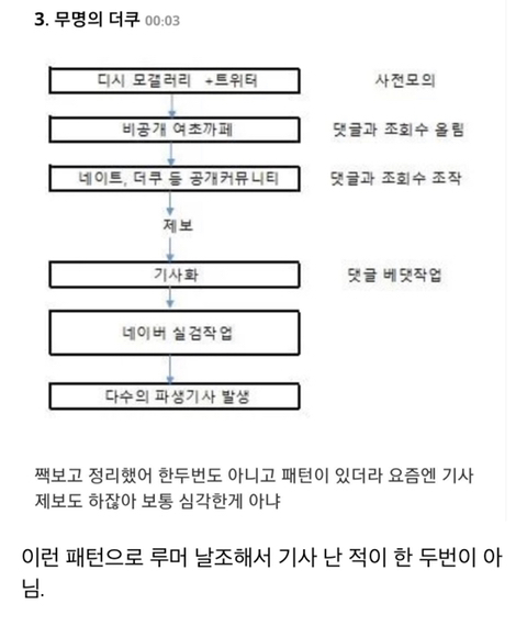 소름끼치는 방탄 정국으로 루머 생성해서 퍼트리는 과정 | 인스티즈