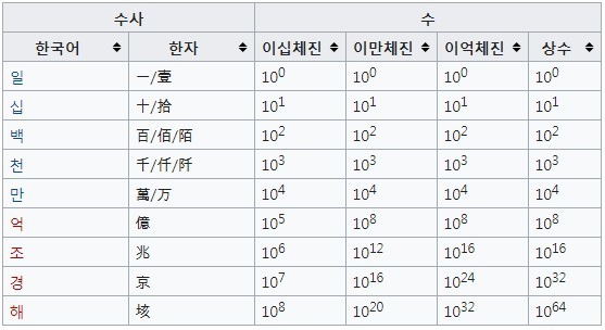 만약 본인에게 이돈이 생긴다면 뭐 하실건가요? | 인스티즈
