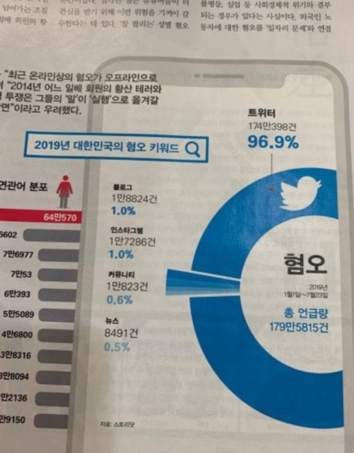 2019년 대한민국 혐오의 근원 | 인스티즈