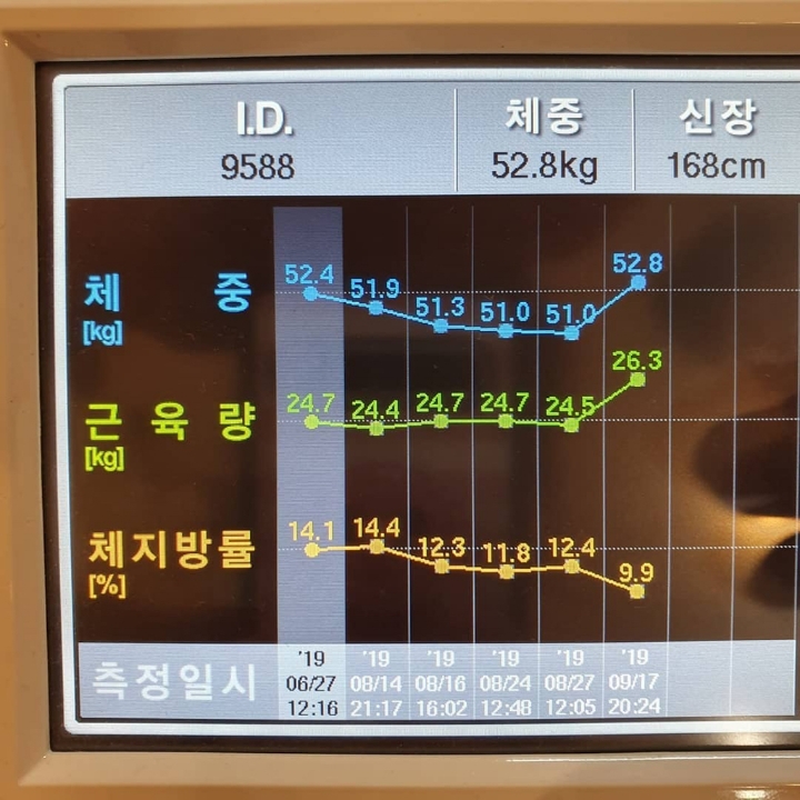 체지방률 9%대 찍은 이시영.insta | 인스티즈