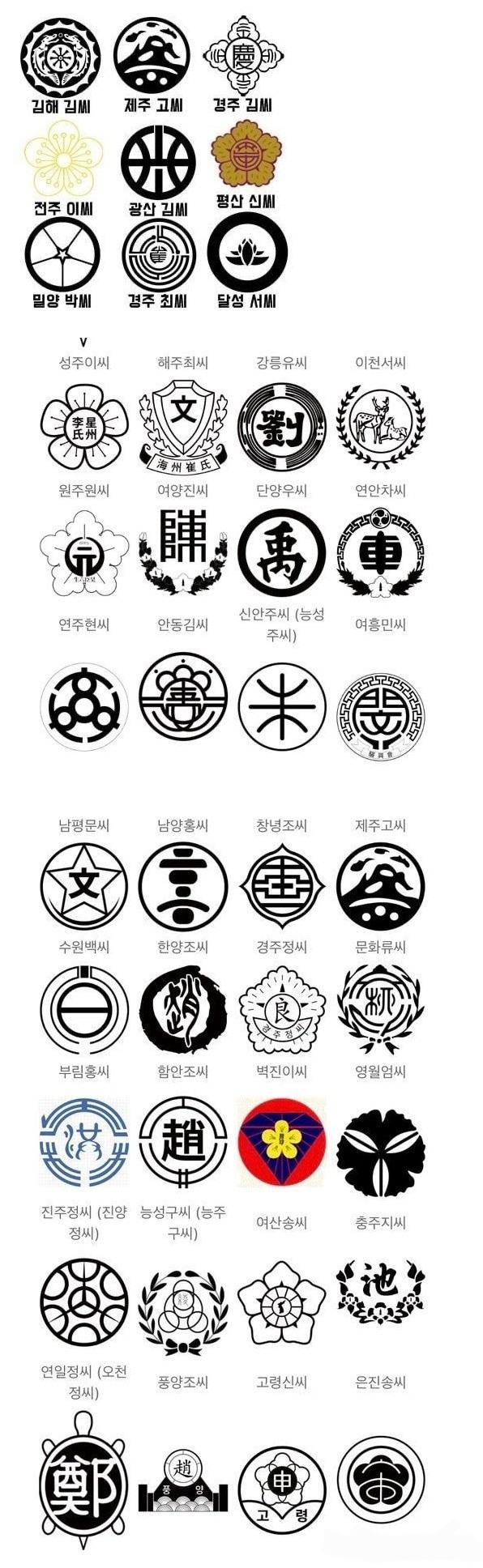 우리나라 성씨 문장(紋章)/앰블럼 | 인스티즈