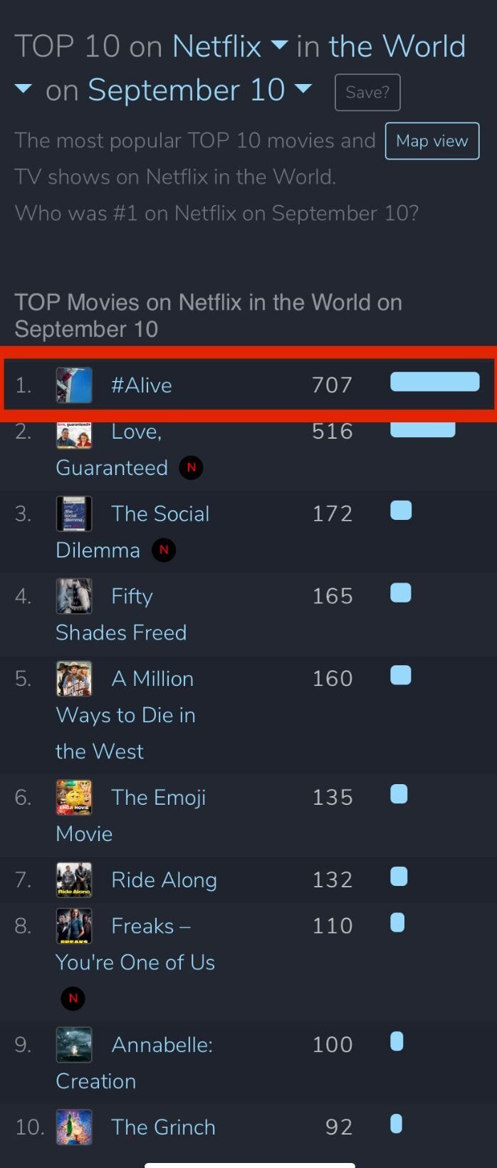 결국 넷플릭스 세계 랭킹 1위 찍어버린 한국 영화.......JPG | 인스티즈