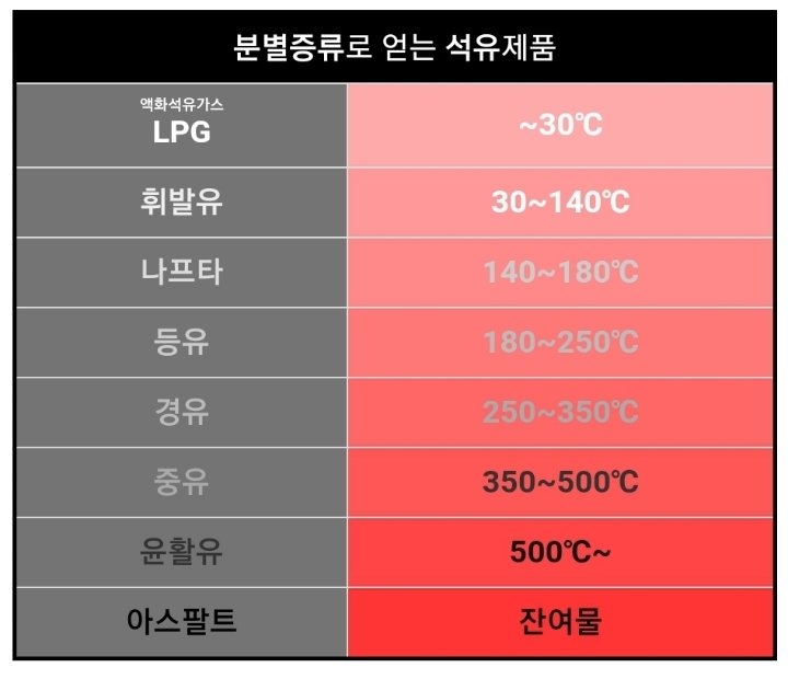 사람이 살아가는데 더 중요한 물질은?? | 인스티즈
