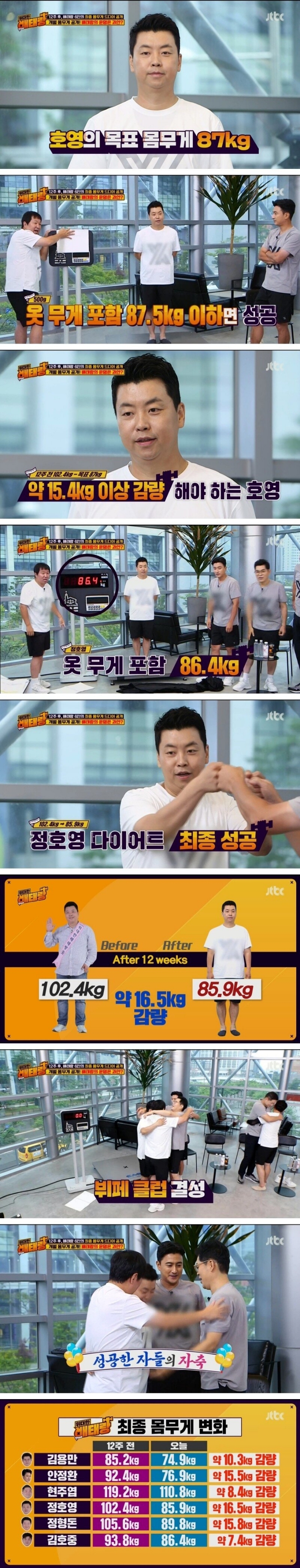 정형돈, 안정환 등 위대한 배태랑 12주 다이어트 결과.JPG | 인스티즈