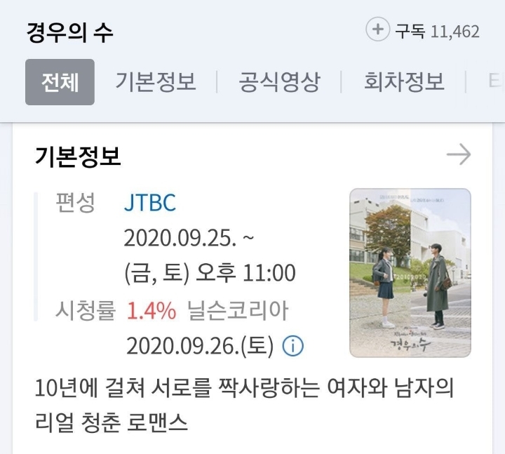 이번주 시작한 JTBC 신작드라마 시청률 추이.JPG | 인스티즈