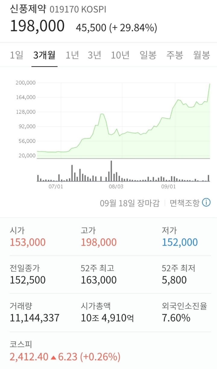 신풍제약 주식 근황.JPG | 인스티즈