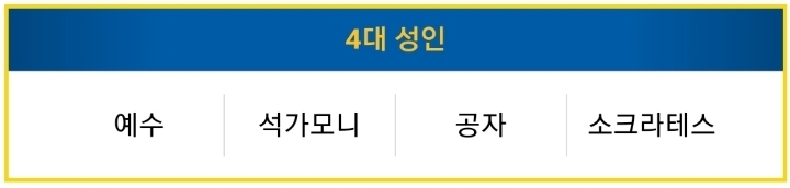 세계 4대 성인 중 전세계적으로 가장 유명한 사람은 누구일까요?? | 인스티즈