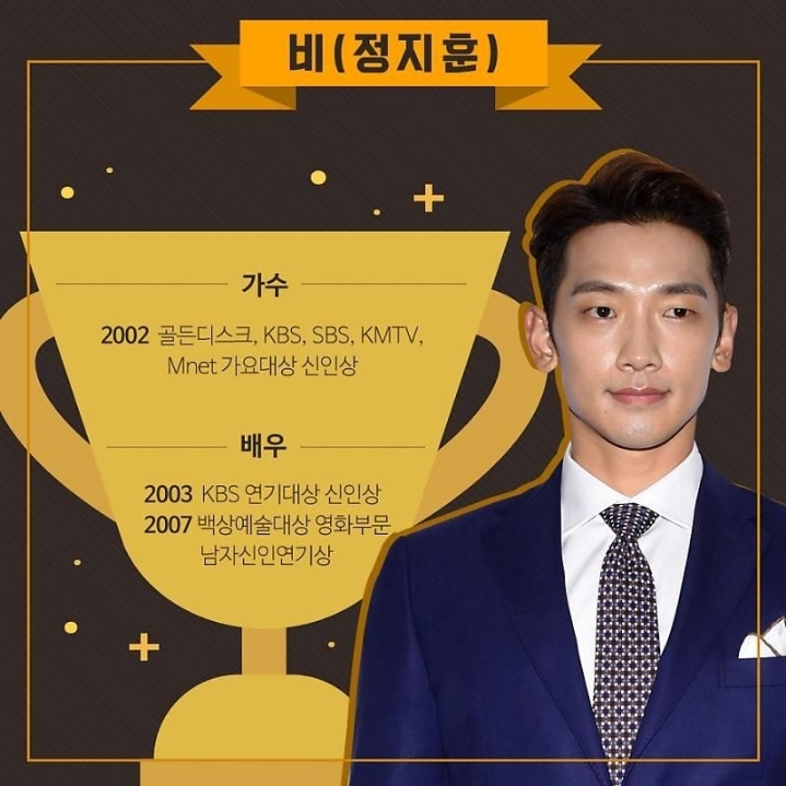 가수 배우 모두 신인상 받은 스타 5.JPG | 인스티즈