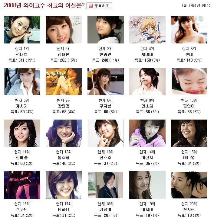 2008년에 뽑은 와이고수 여신투표 JPG | 인스티즈