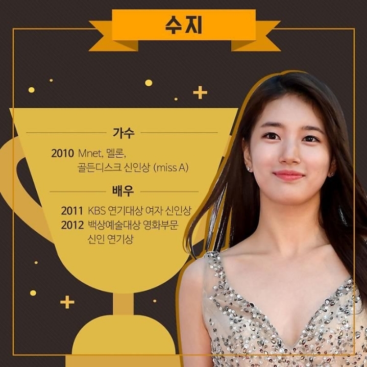 가수 배우 모두 신인상 받은 스타 5.JPG | 인스티즈