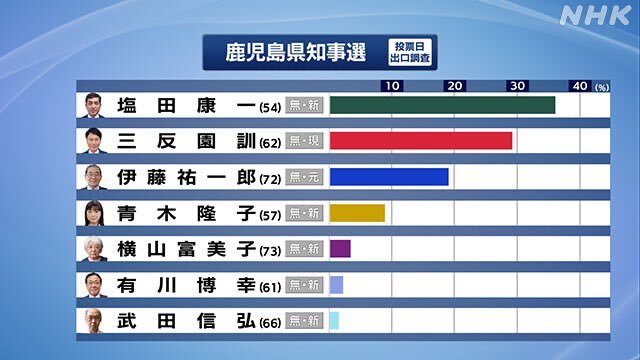 자민 이미지