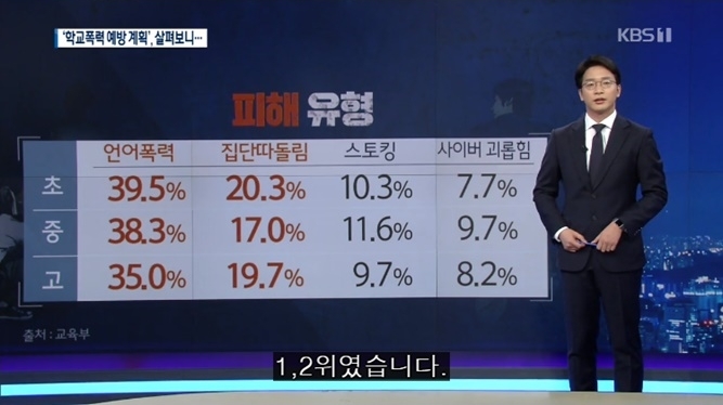 학교 폭력을 당하는 진짜 이유 | 인스티즈