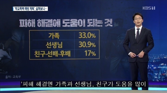 학교 폭력을 당하는 진짜 이유 | 인스티즈