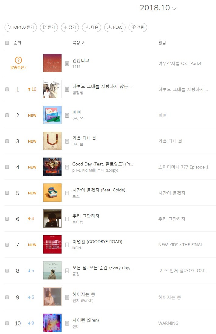 2008년 10월 가요계 vs 2018년 10월 가요계 | 인스티즈
