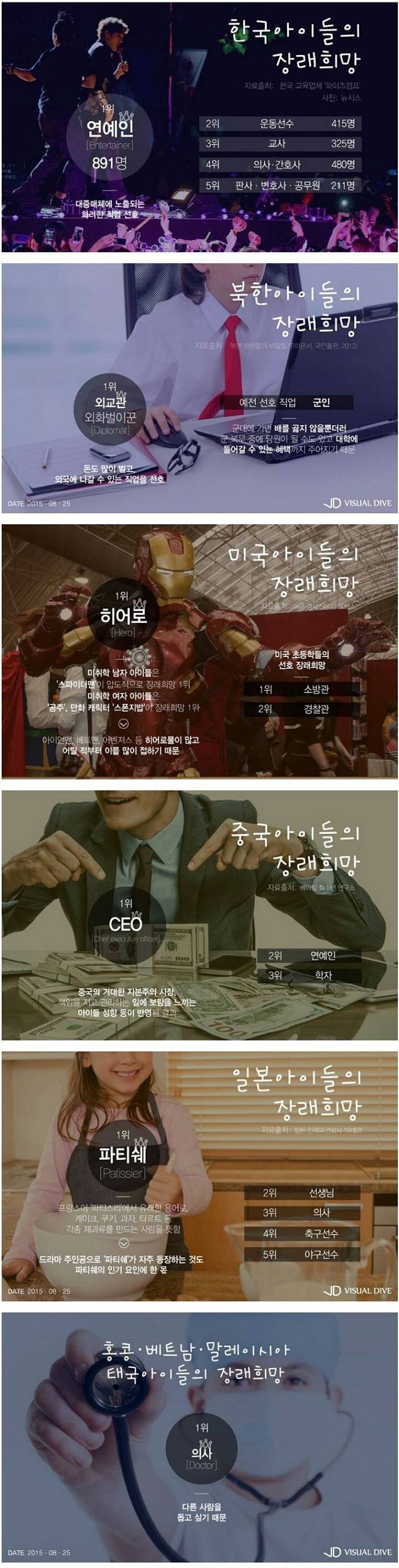 세계 여러나라 어린이들의 장래희망.jpg | 인스티즈