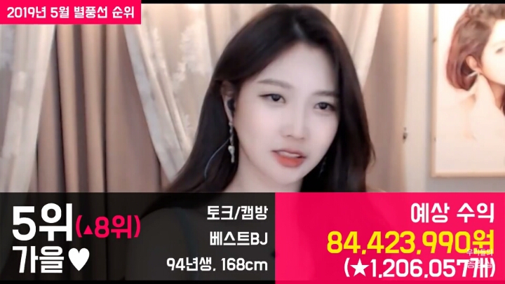 아프리카BJ 별풍선 순위 | 인스티즈