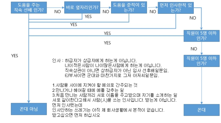신입사원이 인사를 안 해서 한마디 했는데 꼰대 소리 들음.jpg | 인스티즈