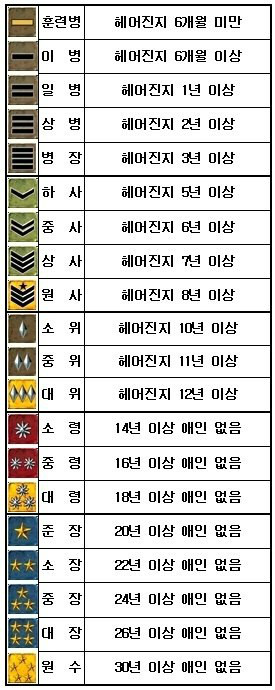 2019 당신의 계급은?.jpg | 인스티즈