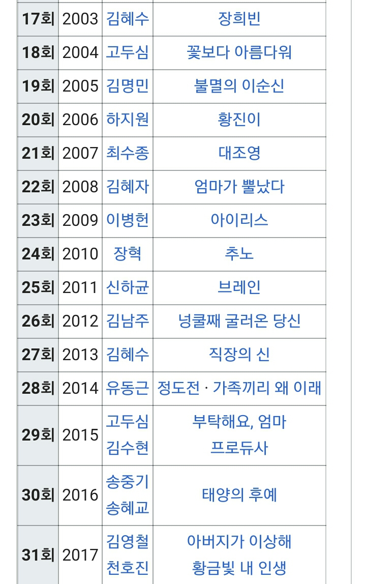 역대 방송 3사 연기대상 | 인스티즈