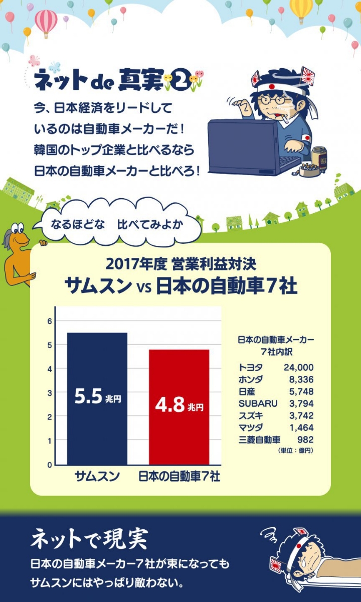 일본 인터넷에 올라온 한국 기업의 진실.jpg | 인스티즈