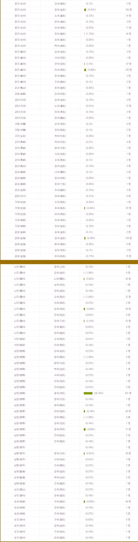 우리 가문은 조선시대 과거시험에 얼마나 붙었을까? | 인스티즈