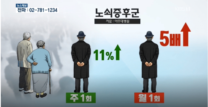 친구 잘 안 만나면 빨리 늙는다.jpg | 인스티즈