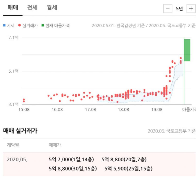 온갖 빌런들이 다 모여버린 대환장 아파트.JPG | 인스티즈