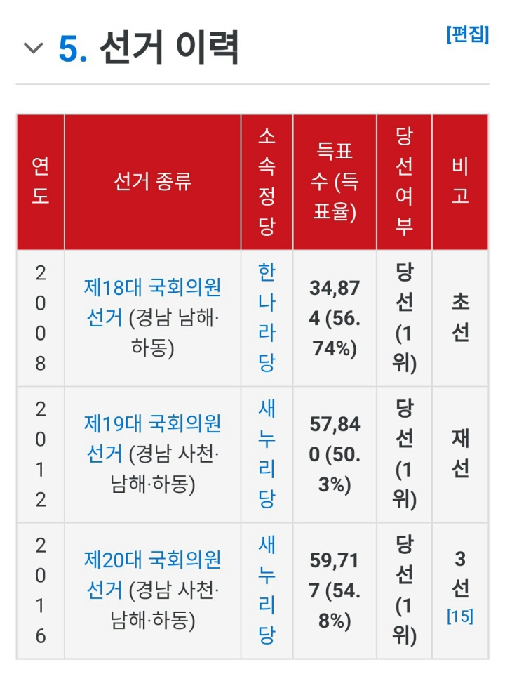 )유일무이 품격있는 대한민국 국개 법사위원장 | 인스티즈