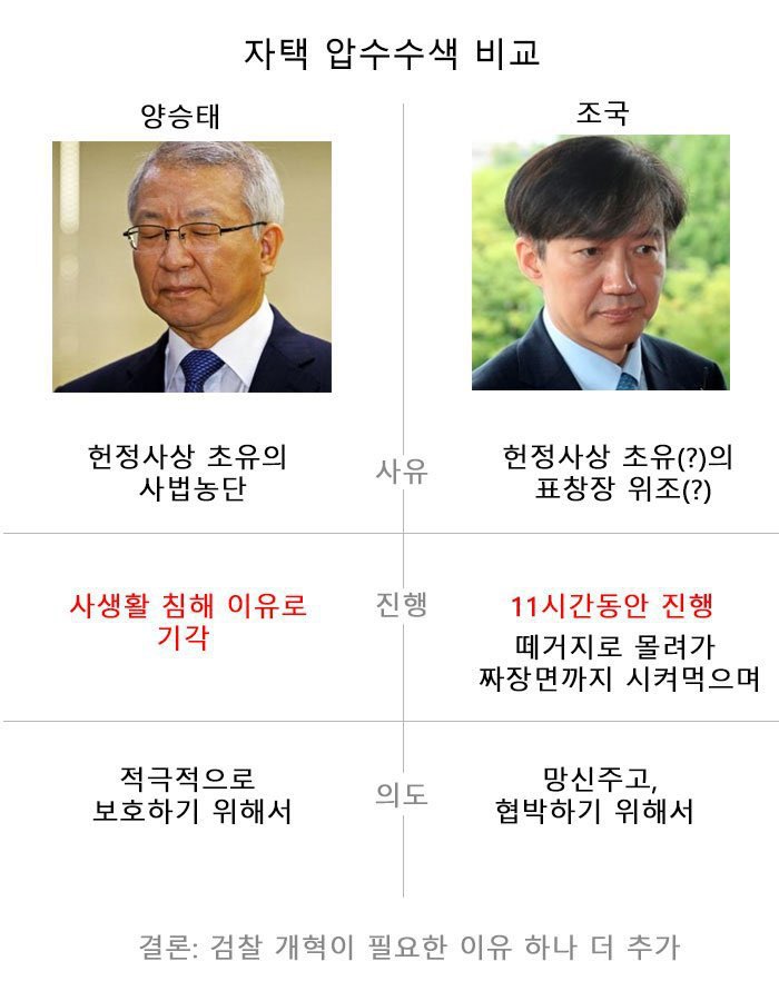 정경심 교수 소환일 정리. 이게 고문이 아니면 뭡니까?? | 인스티즈