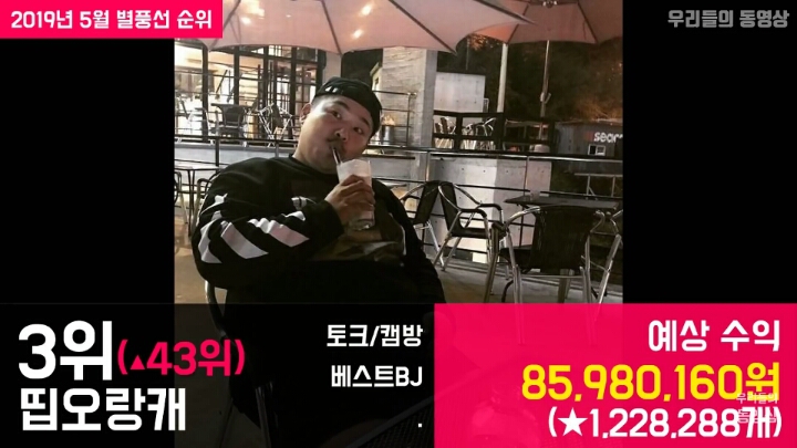아프리카BJ 별풍선 순위 | 인스티즈