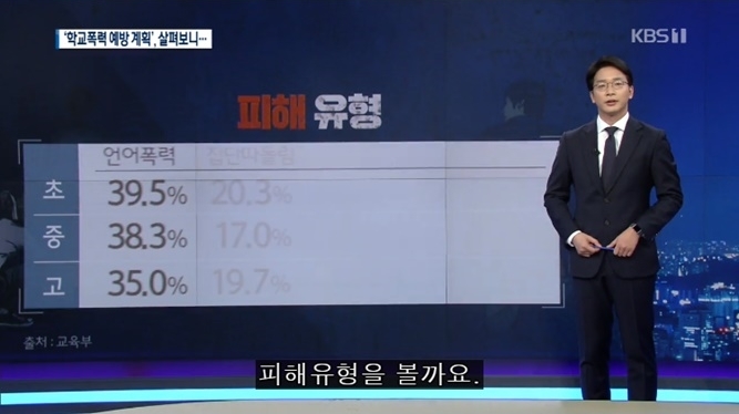 학교 폭력을 당하는 진짜 이유 | 인스티즈